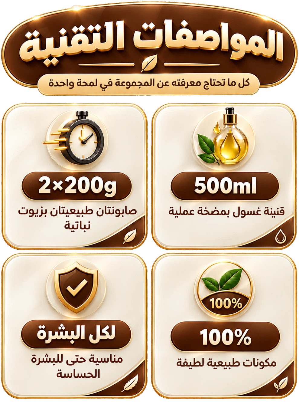 المواصفات التقنية — كل ما تحتاج معرفته عن المجموعة في لمحة واحدة: قنينة غسول بمضخة عملية 500ml، صابونتان طبيعيتان بزيوت نباتية 2×200g، مكونات طبيعية لطيفة 100%، مناسبة حتى للبشرة الحساسة لكل البشرة